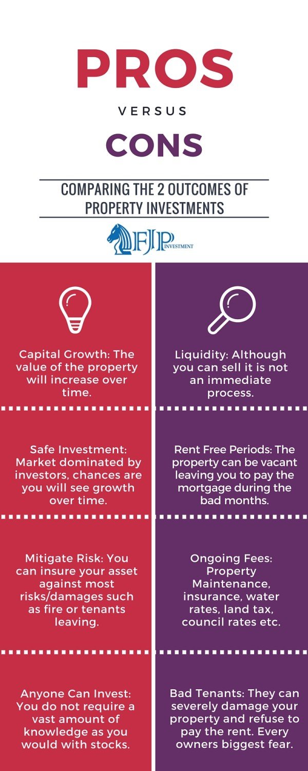 Infographic: Pros and Cons of making Property Investments